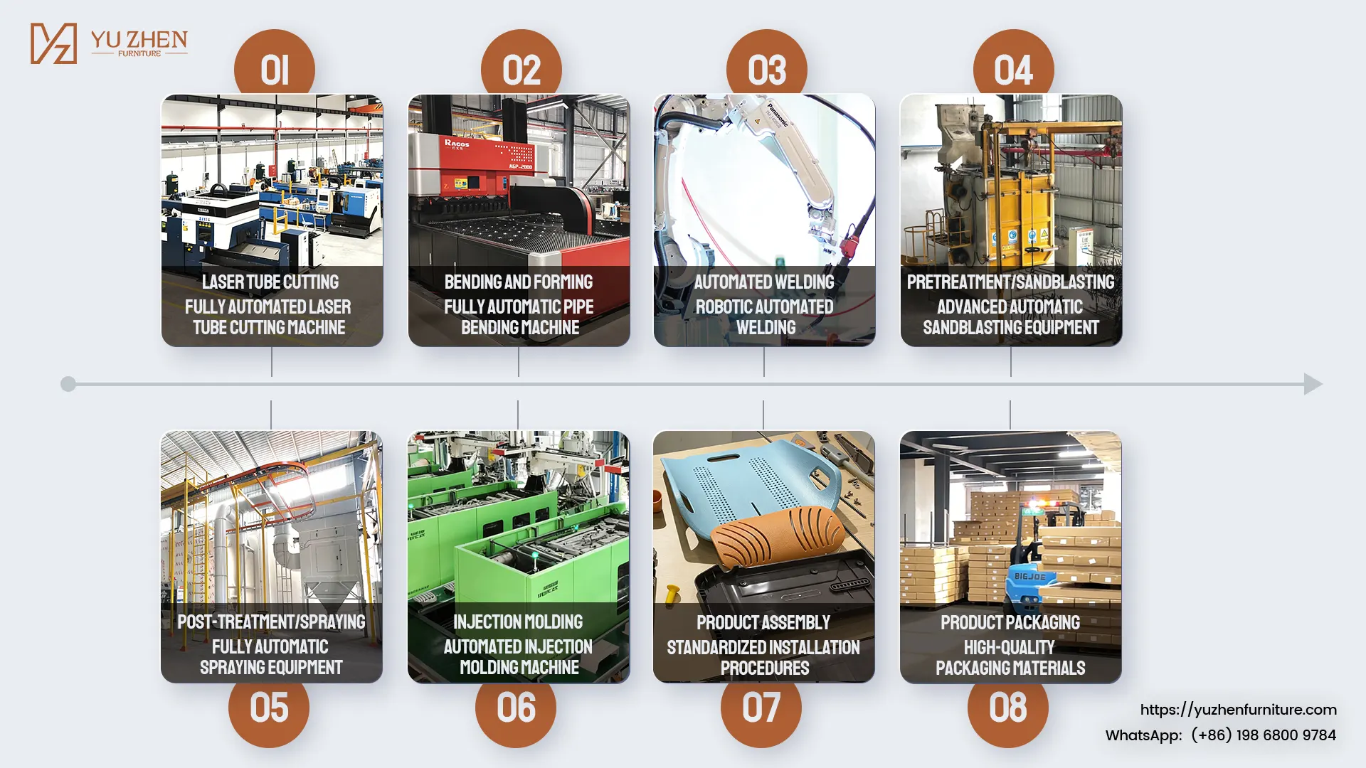 Yuzhen furniture manufacturing process